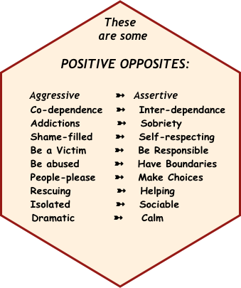 These  
     are some 

        POSITIVE OPPOSITES: 

        Aggressive            ➼   Assertive
      Co-dependence   ➼   Inter-dependance
      Addictions        ➼   Sobriety
      Shame-filled     ➼   Self-respecting
      Be a Victim      ➼   Be Responsible 
      Be abused        ➼   Have Boundaries
      People-please    ➼   Make Choices
      Rescuing          ➼   Helping
      Isolated          ➼   Sociable
  Dramatic         ➼    Calm

