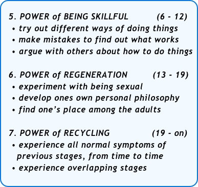 
  5. POWER of BEING SKILLFUL          (6 - 12)
   • try out different ways of doing things
   • make mistakes to find out what works
   • argue with others about how to do things 

  6. POWER of REGENERATION         (13 - 19)
   • experiment with being sexual
   • develop ones own personal philosophy
   • find one’s place among the adults

  7. POWER of RECYCLING               (19 - on)
   • experience all normal symptoms of 
     previous stages, from time to time
   • experience overlapping stages 
