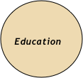 

  
    Education