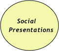 

       Social
  Presentations   