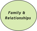 

     Family &
  Relationships