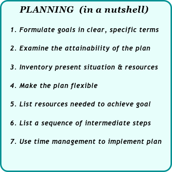      PLANNING  (in a nutshell)

   1. Formulate goals in clear, specific terms  

   2. Examine the attainability of the plan 

   3. Inventory present situation & resources
 
   4. Make the plan flexible

   5. List resources needed to achieve goal  

   6. List a sequence of intermediate steps

   7. Use time management to implement plan 
