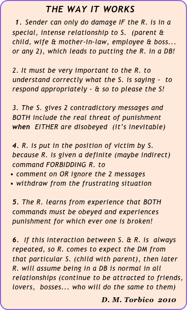              THE WAY IT WORKS
    1. Sender can only do damage IF the R. is in a 
    special, intense relationship to S.  (parent & 
    child, wife & mother-in-law, employee & boss...   
    or any 2), which leads to putting the R. in a DB!

    2. It must be very important to the R. to 
    understand correctly what the S. is saying -  to       
    respond appropriately - & so to please the S!

    3. The S. gives 2 contradictory messages and 
    BOTH include the real threat of punishment     
    when  EITHER are disobeyed  (it’s inevitable) 

    4. R. is put in the position of victim by S. 
    because R. is given a definite (maybe indirect) 
    command FORBIDDING R. to
   • comment on OR ignore the 2 messages
   • withdraw from the frustrating situation

    5. The R. learns from experience that BOTH   
    commands must be obeyed and experiences  
    punishment for which ever one is broken! 

    6.  If this interaction between S. & R. is  always
    repeated, so R. comes to expect the DM from 
    that particular S. (child with parent), then later  
    R. will assume being in a DB is normal in all 
    relationships (continue to be attracted to friends, 
    lovers,  bosses... who will do the same to them)
                                          D. M. Torbico  2010                                   
            
                



 




