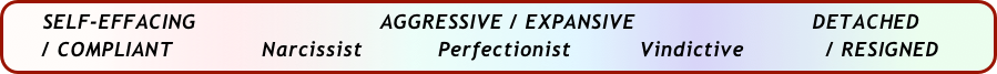     SELF-EFFACING                           AGGRESSIVE / EXPANSIVE                          DETACHED 
     / COMPLIANT             Narcissist           Perfectionist          Vindictive            / RESIGNED