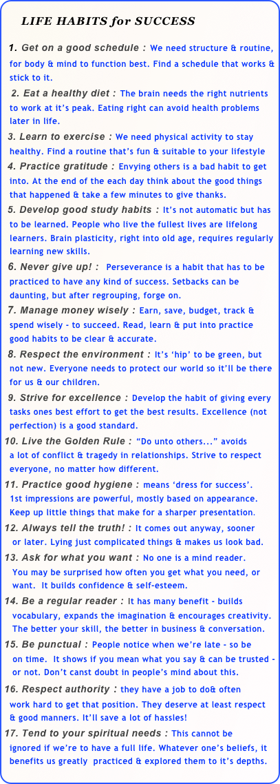    LIFE HABITS for SUCCESS
 1. Get on a good schedule : We need structure & routine, 
  for body & mind to function best. Find a schedule that works & 
  stick to it.
  2. Eat a healthy diet : The brain needs the right nutrients 
  to work at it’s peak. Eating right can avoid health problems 
  later in life.
 3. Learn to exercise : We need physical activity to stay 
  healthy. Find a routine that’s fun & suitable to your lifestyle
 4. Practice gratitude : Envying others is a bad habit to get 
  into. At the end of the each day think about the good things 
  that happened & take a few minutes to give thanks.
 5. Develop good study habits : It’s not automatic but has 
  to be learned. People who live the fullest lives are lifelong 
  learners. Brain plasticity, right into old age, requires regularly    
  learning new skills.
 6. Never give up! :  Perseverance is a habit that has to be 
  practiced to have any kind of success. Setbacks can be 
  daunting, but after regrouping, forge on.
 7. Manage money wisely : Earn, save, budget, track &  
  spend wisely - to succeed. Read, learn & put into practice 
  good habits to be clear & accurate.
 8. Respect the environment : It’s ‘hip’ to be green, but 
  not new. Everyone needs to protect our world so it’ll be there 
  for us & our children.
 9. Strive for excellence : Develop the habit of giving every 
  tasks ones best effort to get the best results. Excellence (not 
  perfection) is a good standard.
10. Live the Golden Rule : “Do unto others...” avoids
  a lot of conflict & tragedy in relationships. Strive to respect  
  everyone, no matter how different.
11. Practice good hygiene : means ‘dress for success’.
  1st impressions are powerful, mostly based on appearance. 
  Keep up little things that make for a sharper presentation.
12. Always tell the truth! : It comes out anyway, sooner 
   or later. Lying just complicated things & makes us look bad.
13. Ask for what you want : No one is a mind reader. 
   You may be surprised how often you get what you need, or 
   want.  It builds confidence & self-esteem. 
14. Be a regular reader : It has many benefit - builds 
   vocabulary, expands the imagination & encourages creativity. 
   The better your skill, the better in business & conversation.
15. Be punctual : People notice when we’re late - so be
   on time.  It shows if you mean what you say & can be trusted - 
   or not. Don’t canst doubt in people’s mind about this.
16. Respect authority : they have a job to do& often 
  work hard to get that position. They deserve at least respect 
  & good manners. It’ll save a lot of hassles!
17. Tend to your spiritual needs : This cannot be 
  ignored if we’re to have a full life. Whatever one’s beliefs, it 
  benefits us greatly  practiced & explored them to it’s depths.